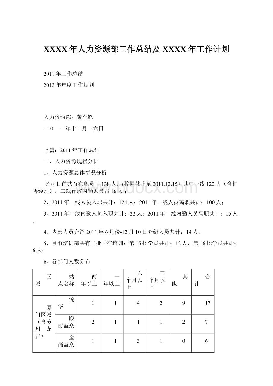 XXXX年人力资源部工作总结及XXXX年工作计划Word格式文档下载.docx