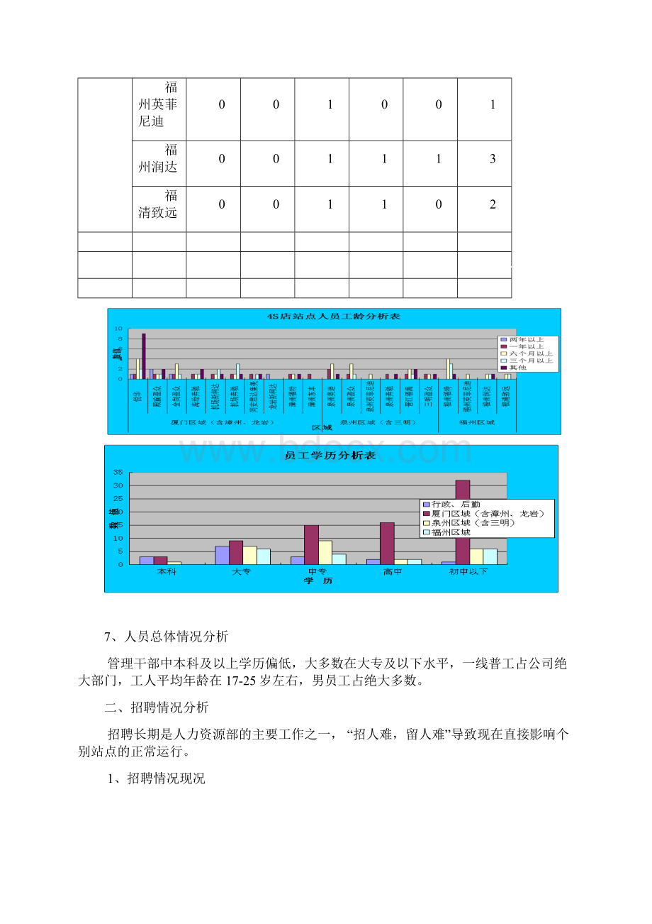 XXXX年人力资源部工作总结及XXXX年工作计划.docx_第3页