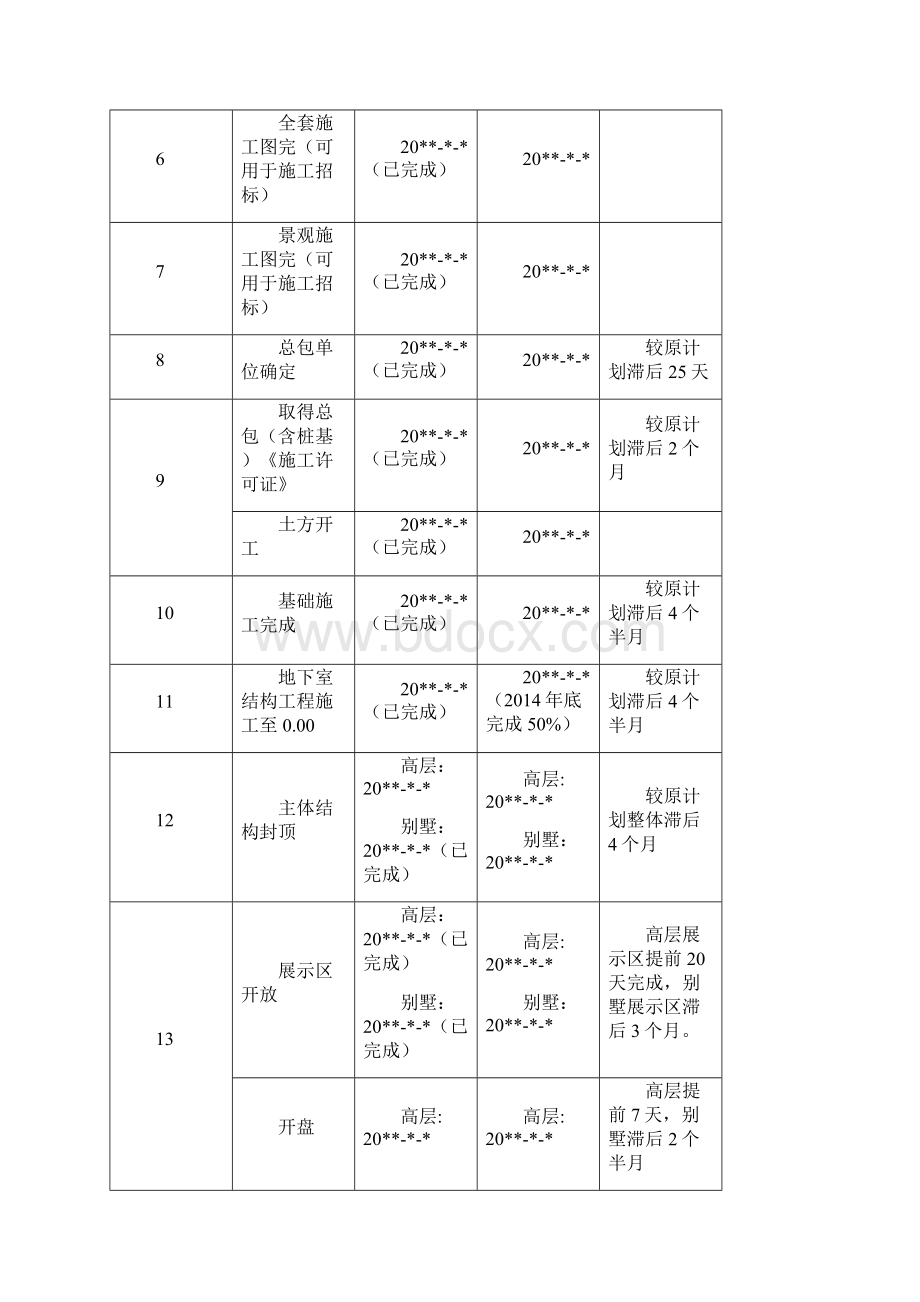 项目后评价报告文档格式.docx_第2页