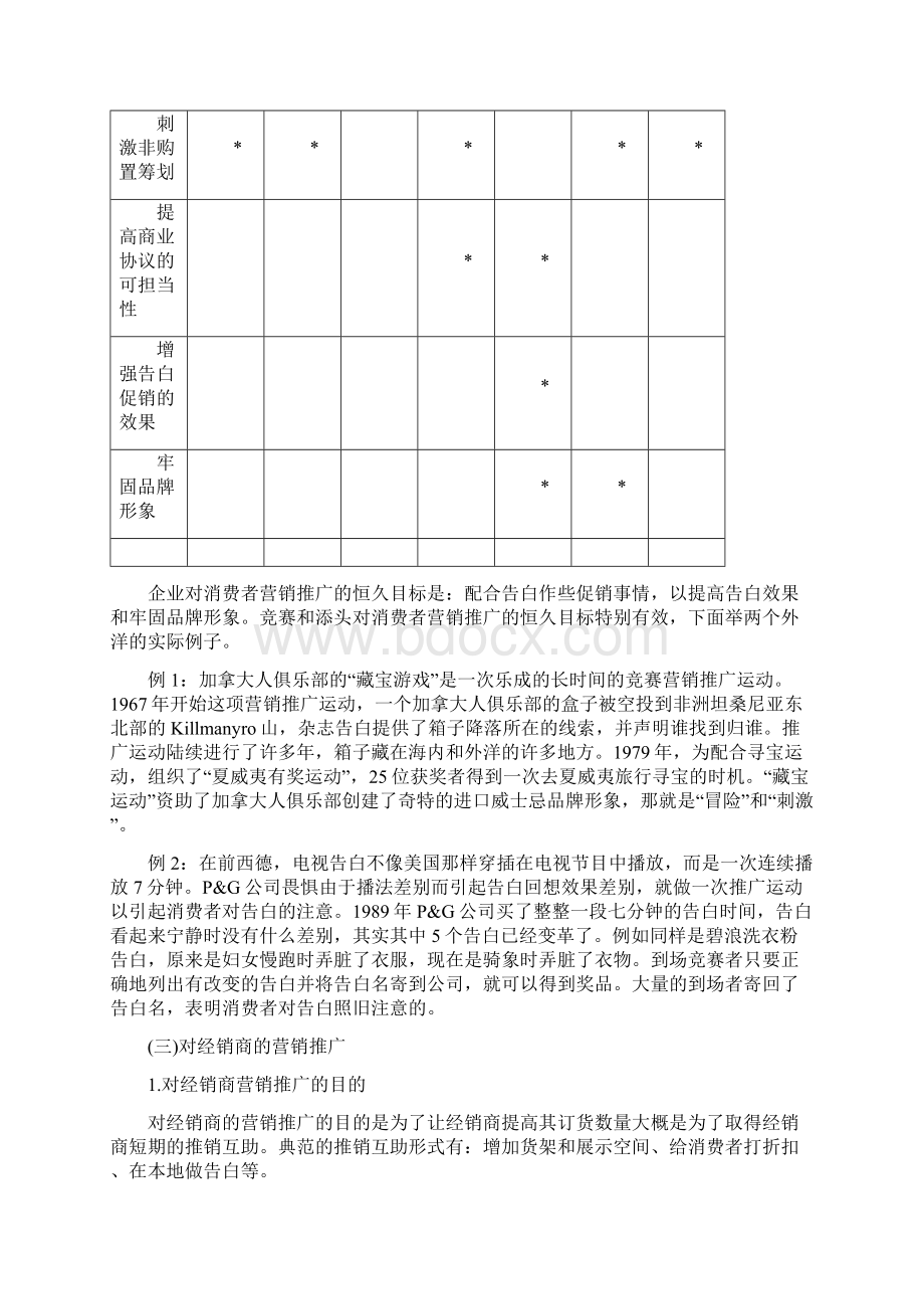 第六章营销推广研究2文档格式.docx_第3页