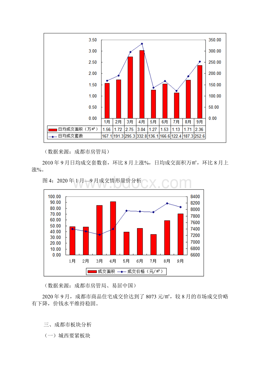 成都房地产市场分析报告Word文档下载推荐.docx_第3页