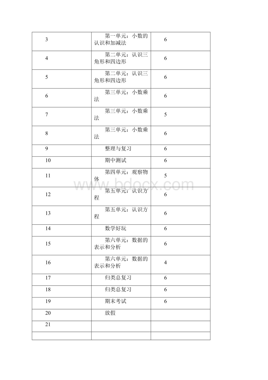 最新北师大版小学四年级数学下册全册教案 第二学期全套教学设计含教学计划Word格式.docx_第3页