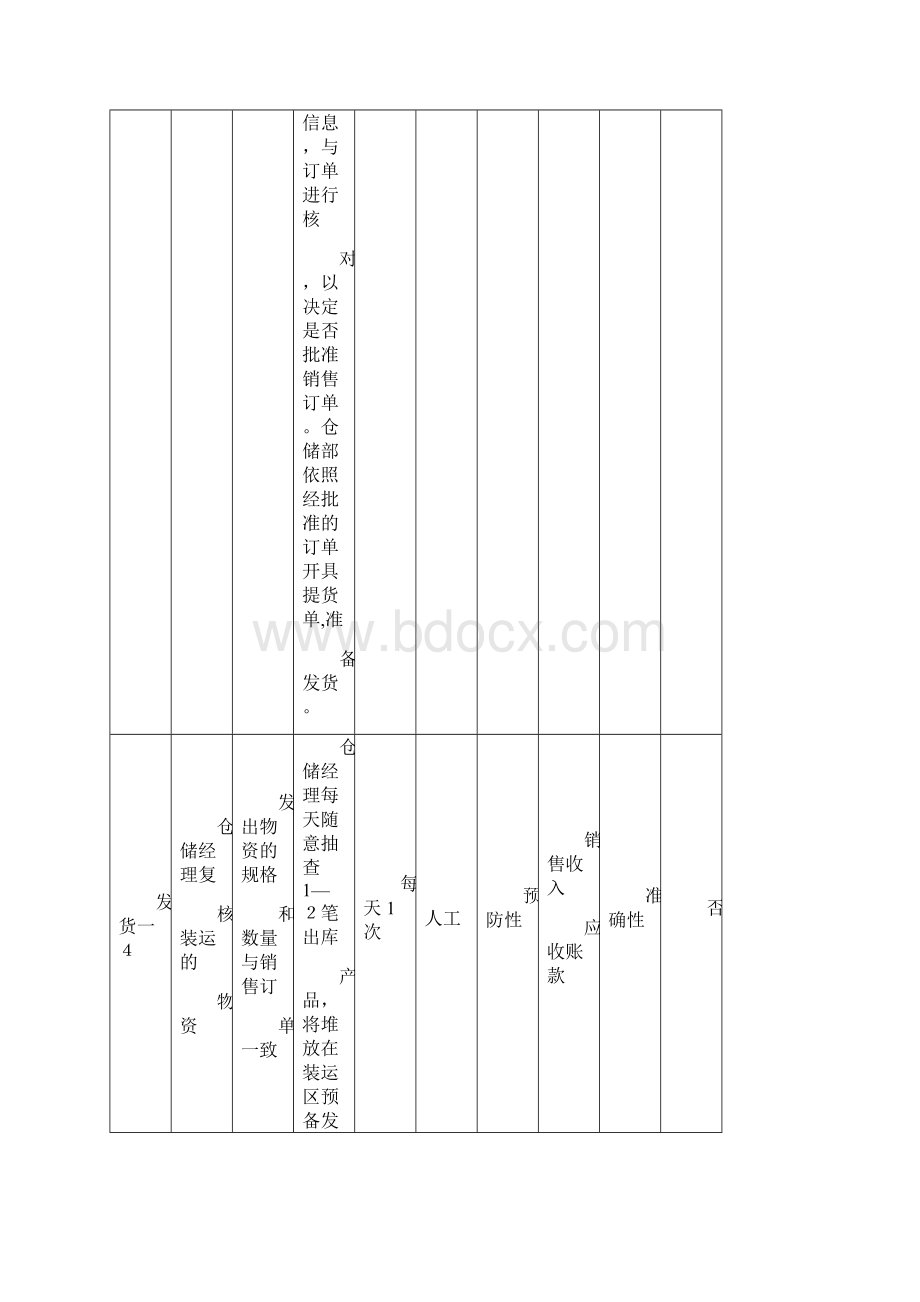 销售与收款计划流程控制矩阵培训课件.docx_第3页