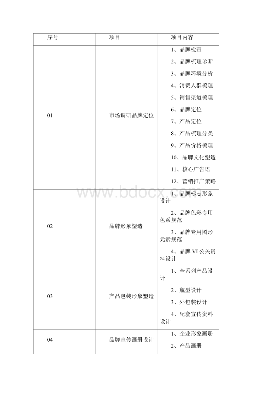 一个化妆品新品牌的建立以及Word格式.docx_第3页