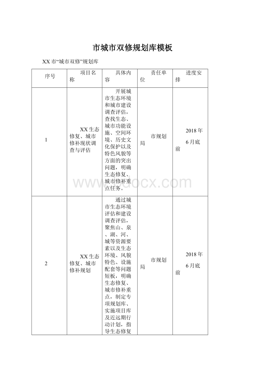 市城市双修规划库模板.docx