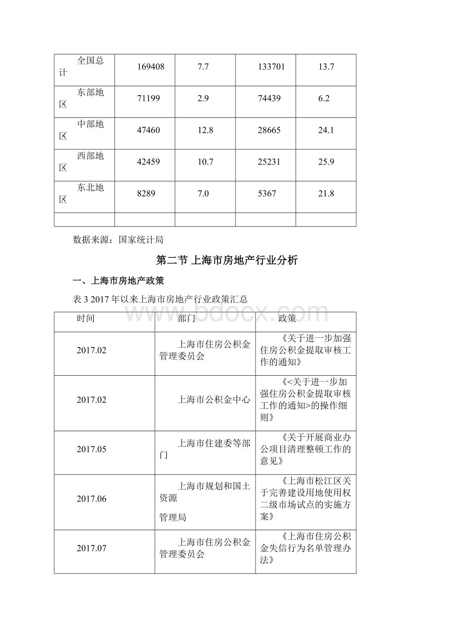 房地产行业区域分析.docx_第2页