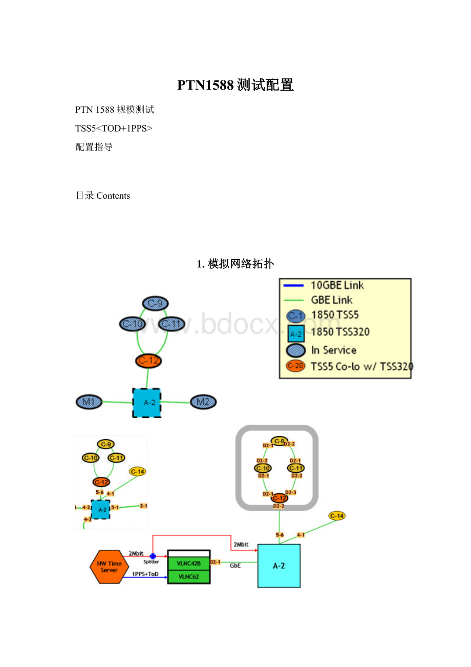 PTN1588测试配置Word文档下载推荐.docx