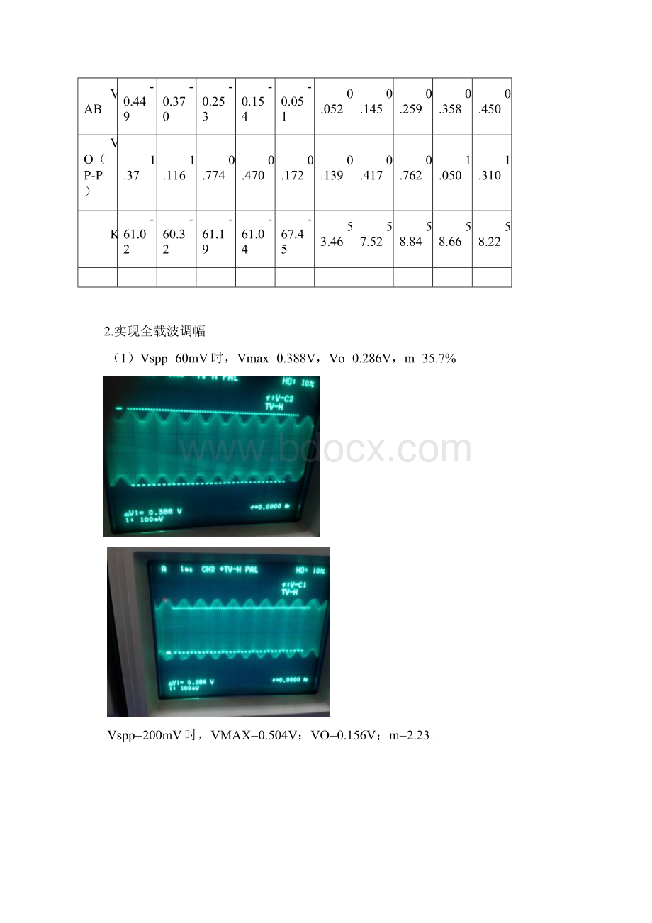 高频实验六低电平振幅调制器利用乘法器.docx_第3页