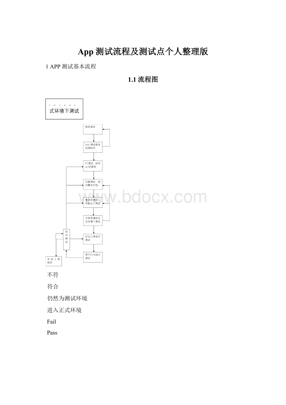 App测试流程及测试点个人整理版Word文件下载.docx