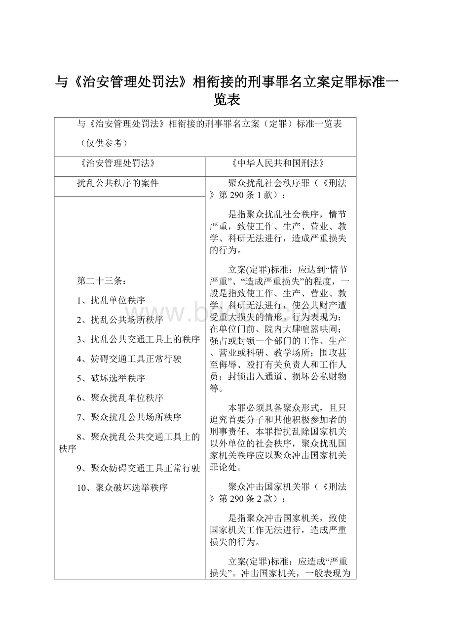 与《治安管理处罚法》相衔接的刑事罪名立案定罪标准一览表Word文档下载推荐.docx