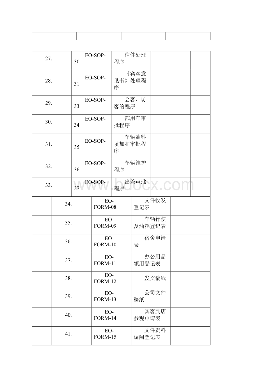 行政人事部SOP标准操作手册.docx_第3页