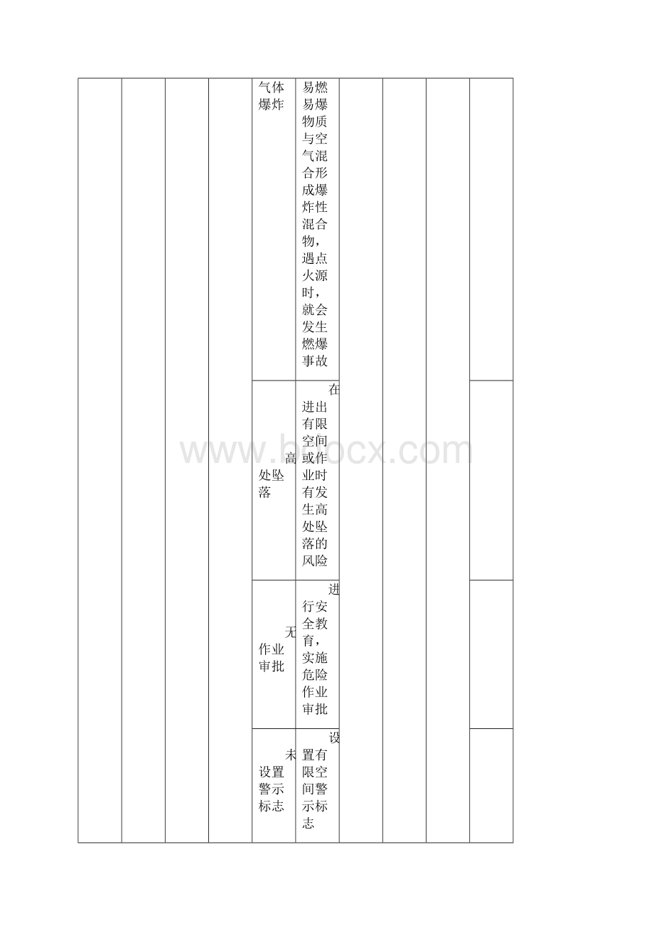 有限空间台账.docx_第3页