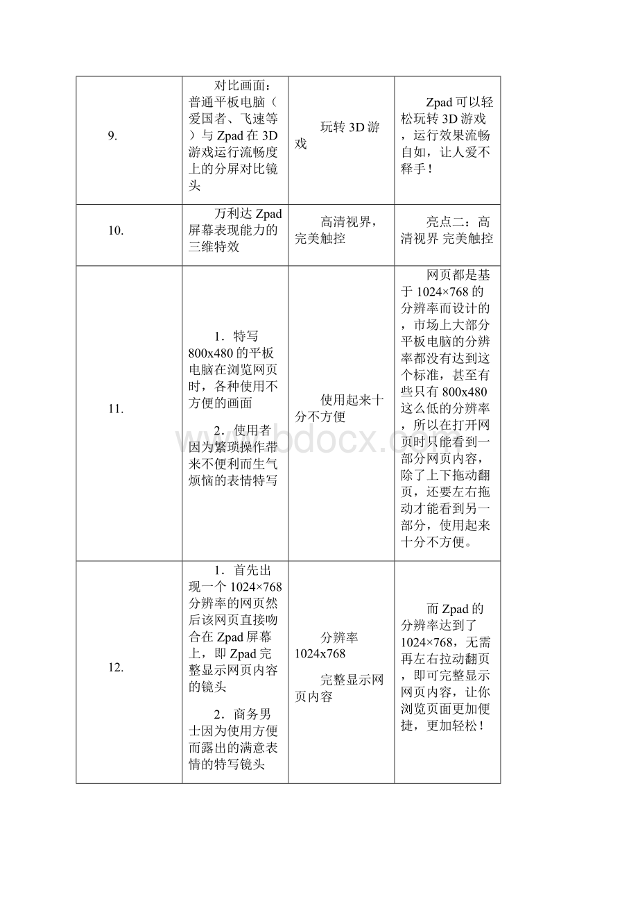 平板电脑分镜脚本.docx_第3页