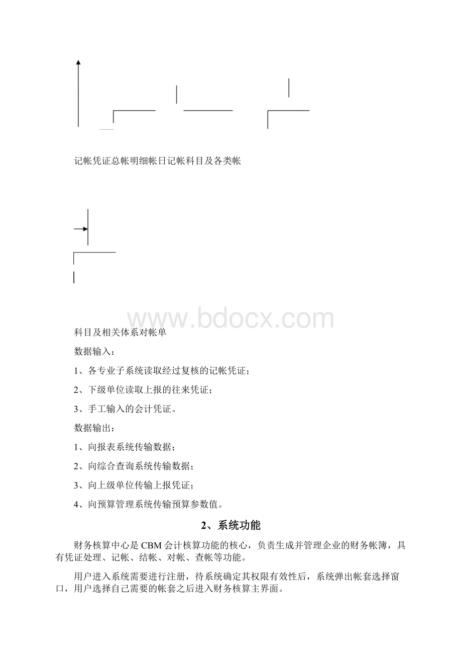 财务知识分析财务核算体系.docx_第2页