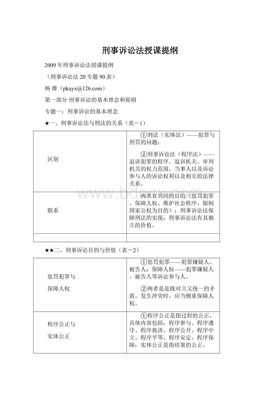 刑事诉讼法授课提纲Word文档下载推荐.docx_第1页