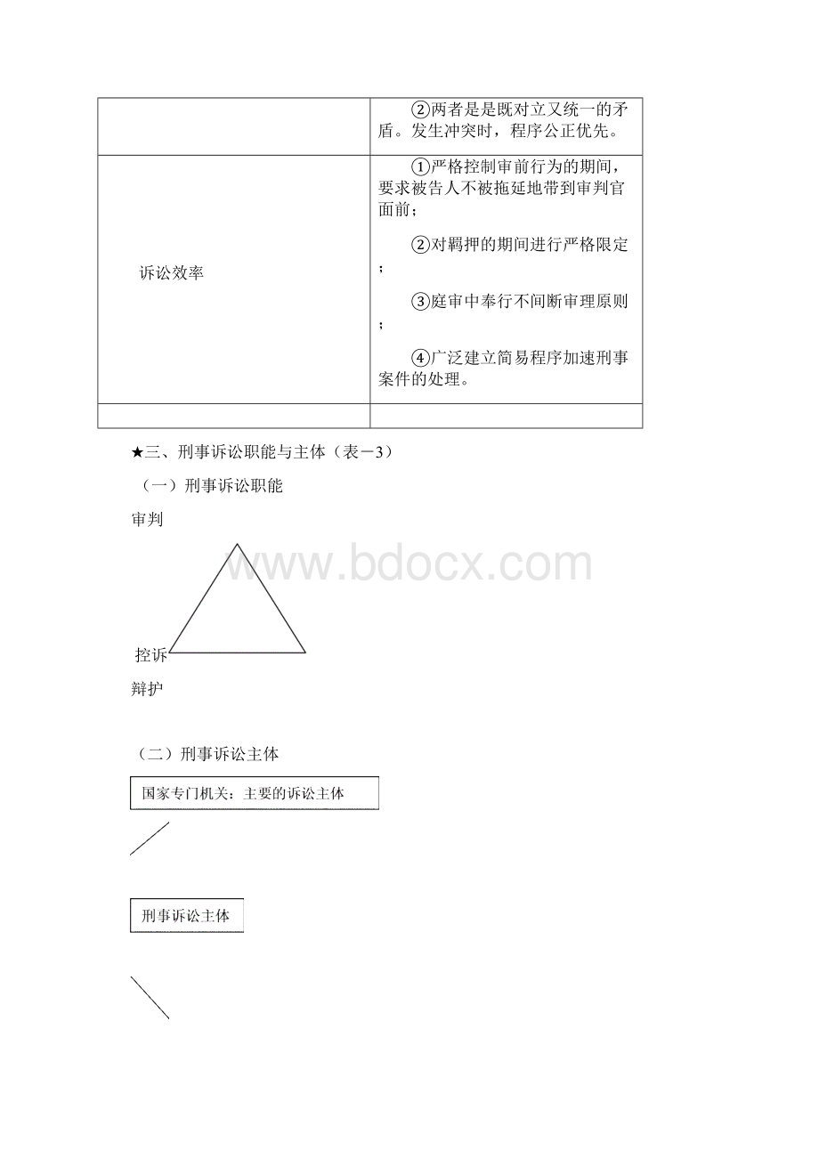 刑事诉讼法授课提纲Word文档下载推荐.docx_第2页