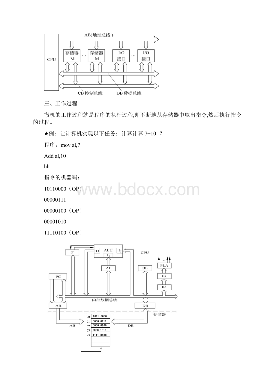 微型计算机原理与应用知识点总结.docx_第2页