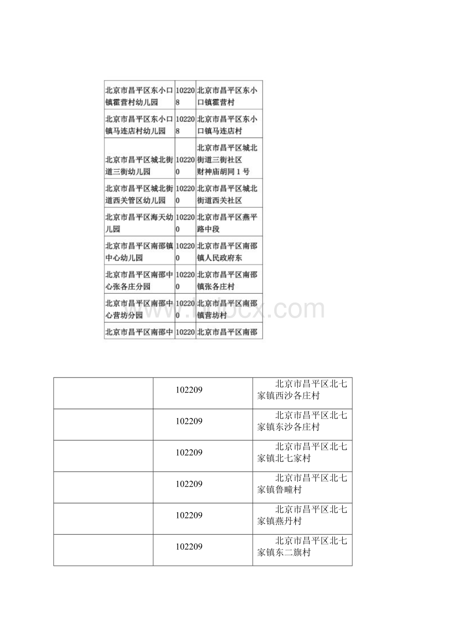 北京昌平区幼儿园一览表Word格式.docx_第3页