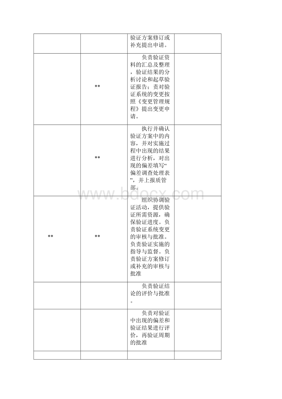 医疗器械计算机软件验证方案模板Word文档下载推荐.docx_第3页