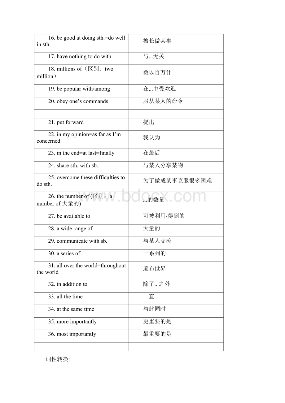 初中英语 牛津上海版九年级上册Unit4 Computer Facts知识点及语法点学案.docx_第2页