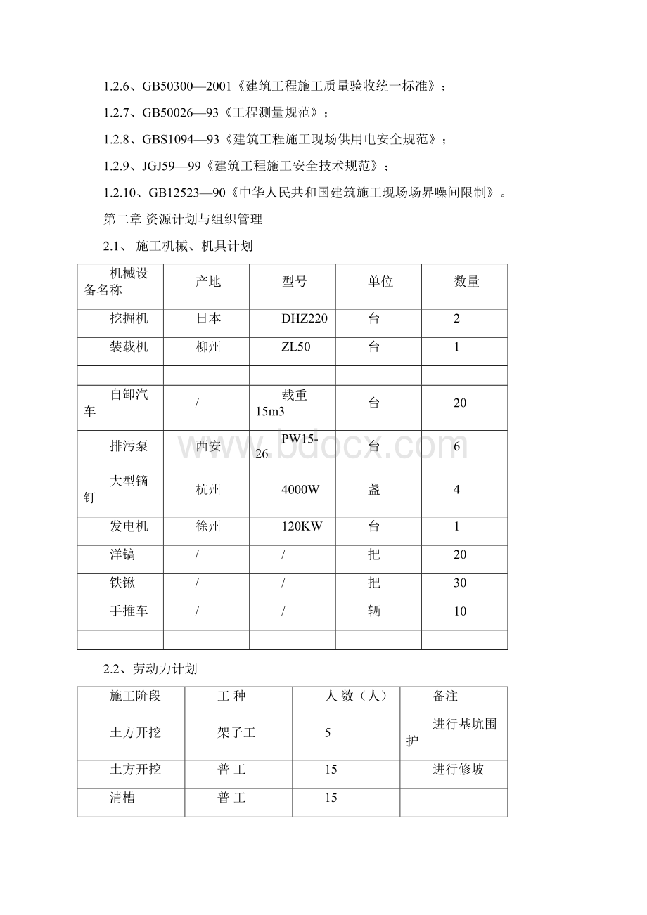 客房部土方开挖施工方案.docx_第2页