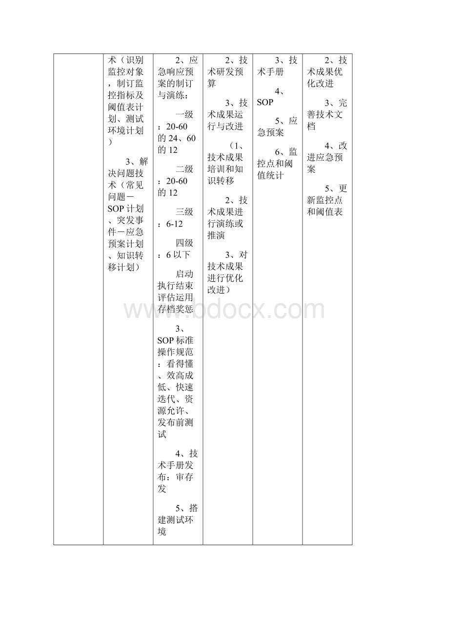 系统规划与管理师精华汇总.docx_第3页