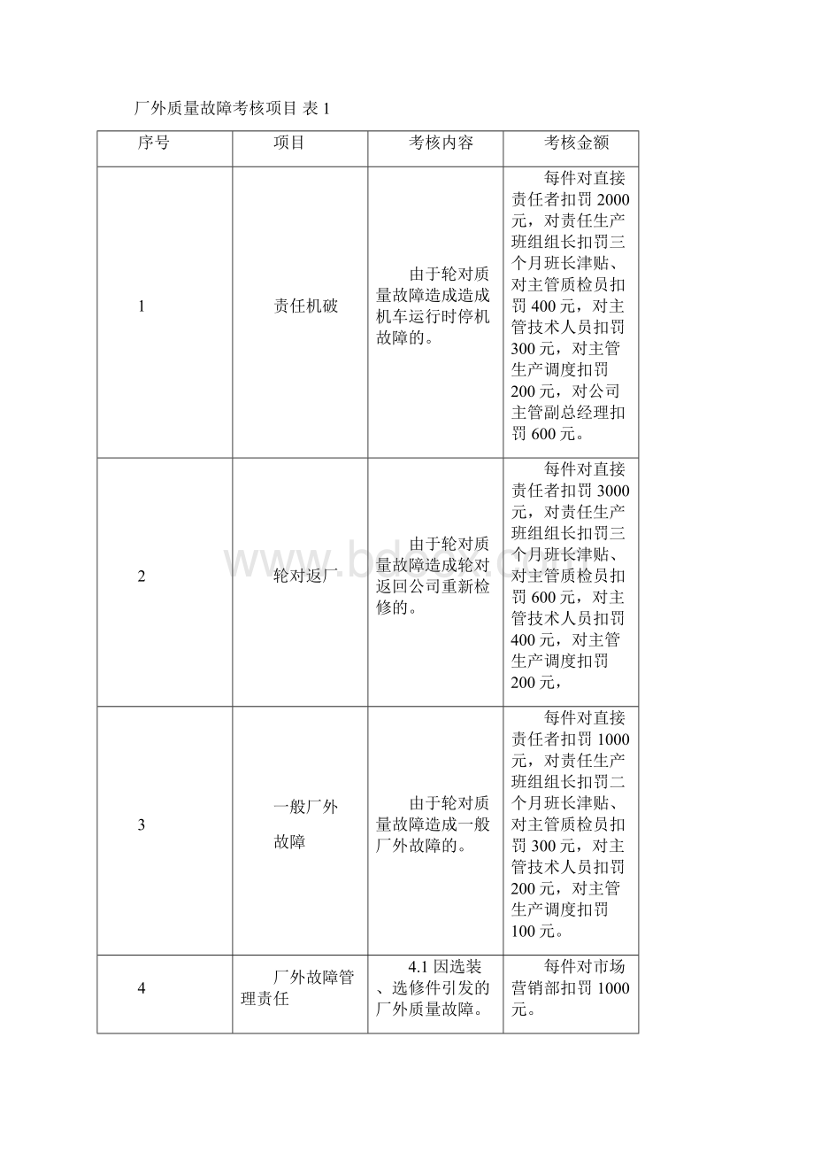 质量管理办法.docx_第3页