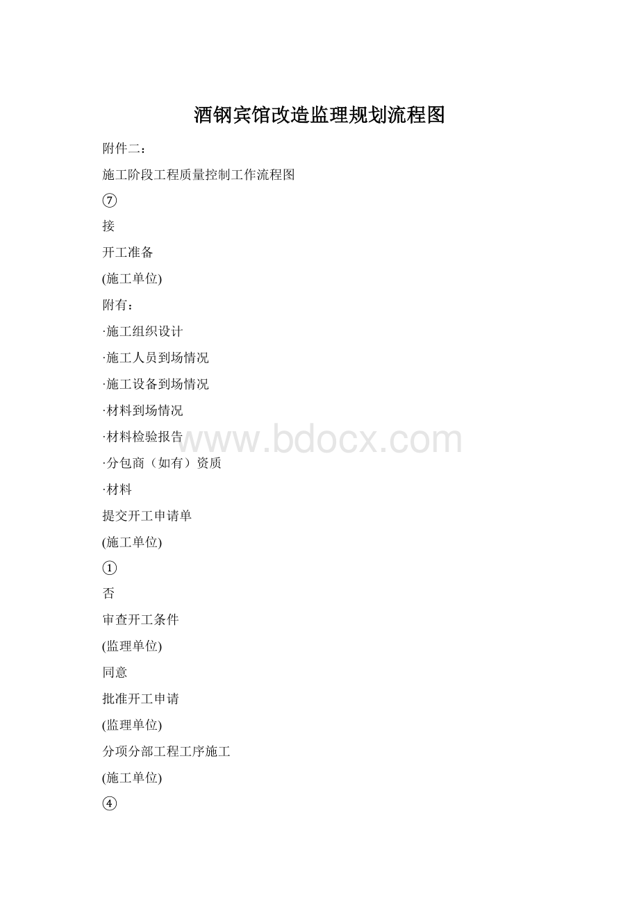 酒钢宾馆改造监理规划流程图Word文件下载.docx