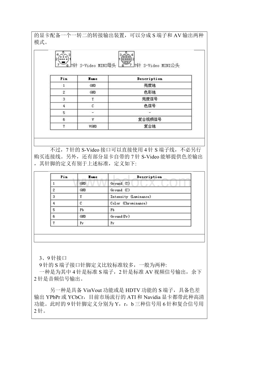 SVideo接口Word文档格式.docx_第2页