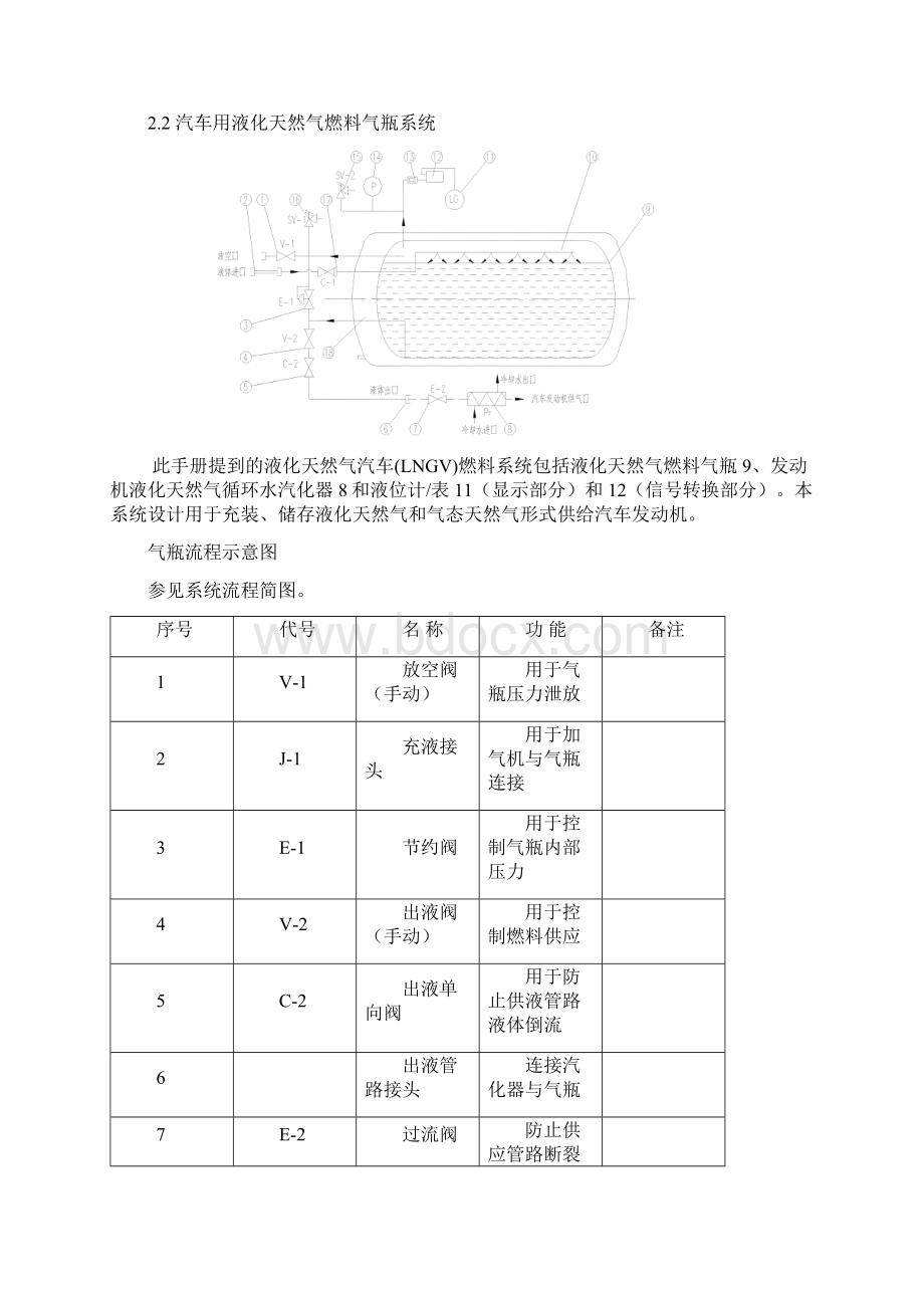 LNG车载瓶使用说明书.docx_第3页