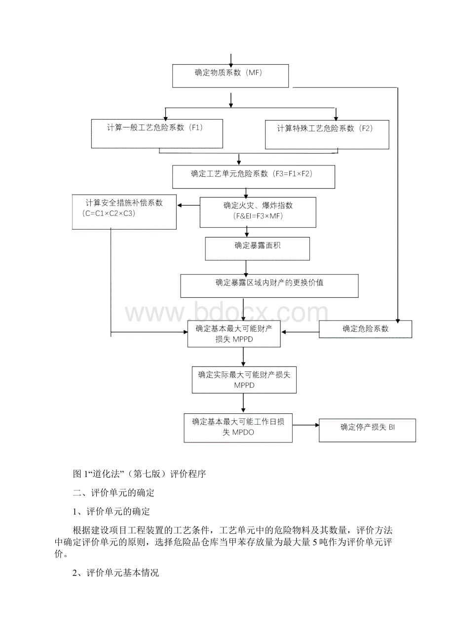 油墨厂安全评价报告.docx_第2页