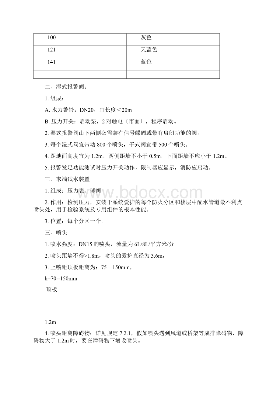 消防工程预算教程.docx_第2页