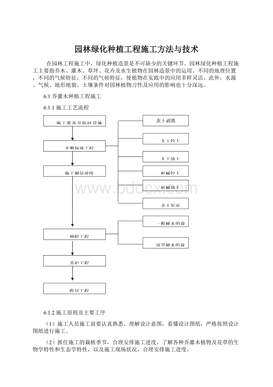 园林绿化种植工程施工方法与技术.docx_第1页