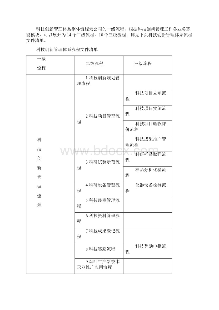 科技创新管理体系流程文件.docx_第2页