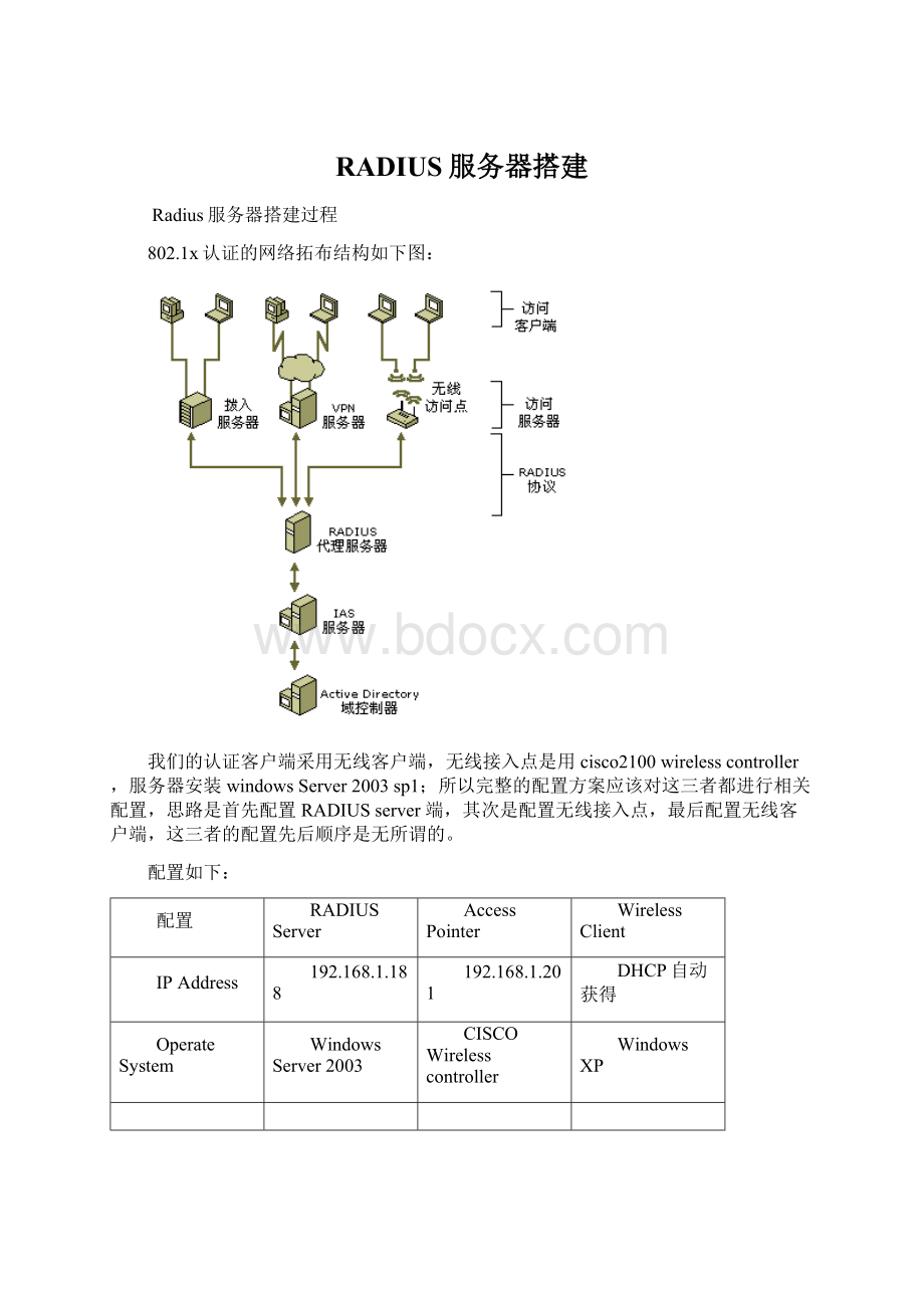 RADIUS服务器搭建.docx