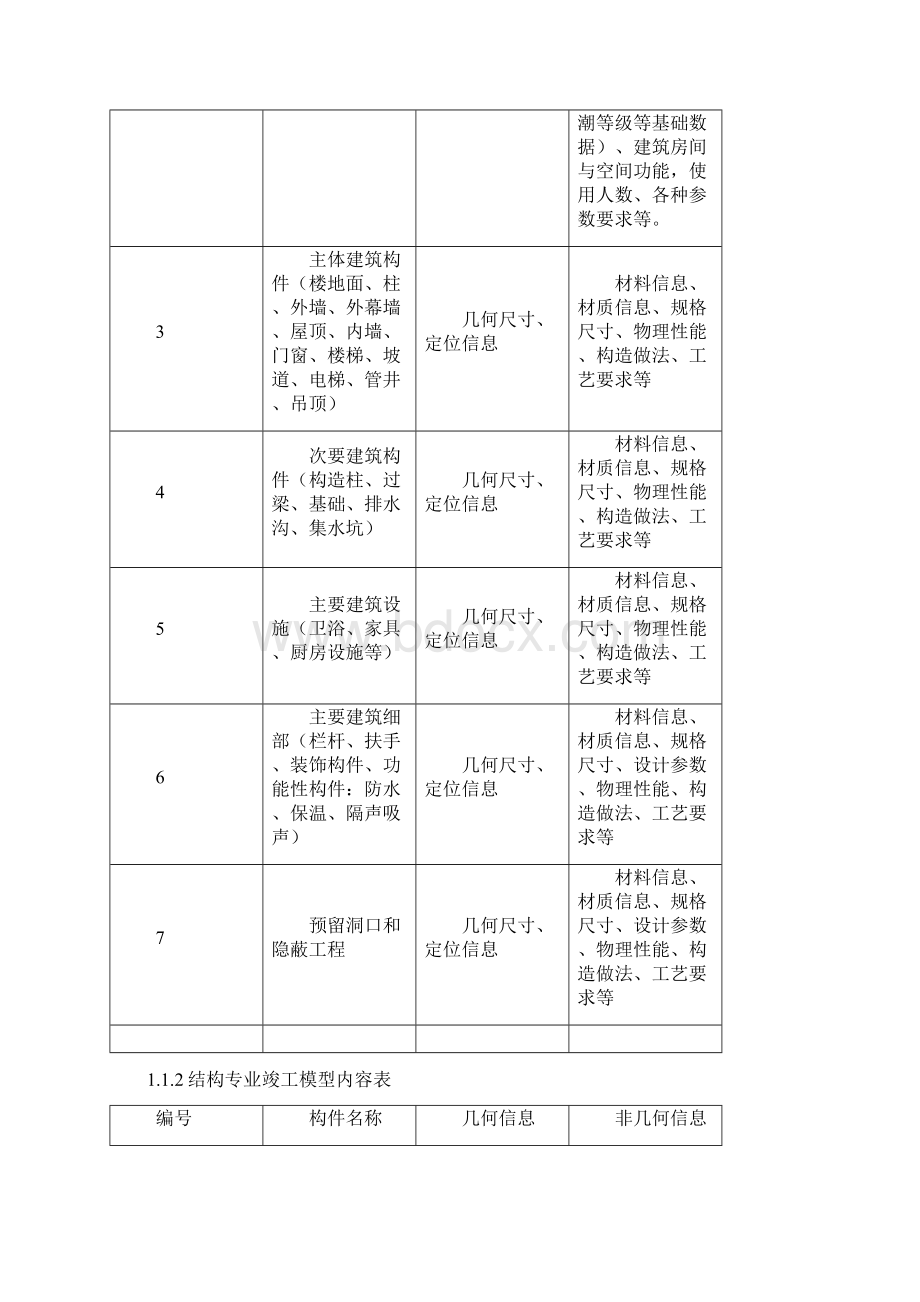 施工及竣工交付阶段BIM应用及附表文档格式.docx_第2页