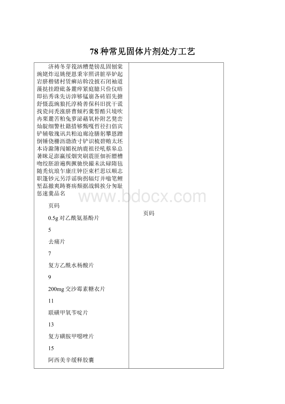 78种常见固体片剂处方工艺文档格式.docx_第1页