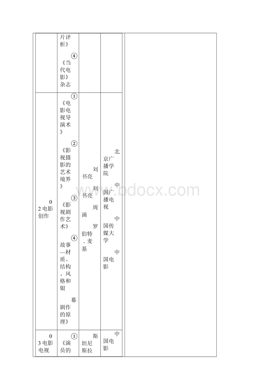 中国传媒大学电影学参考书目及考纲.docx_第3页