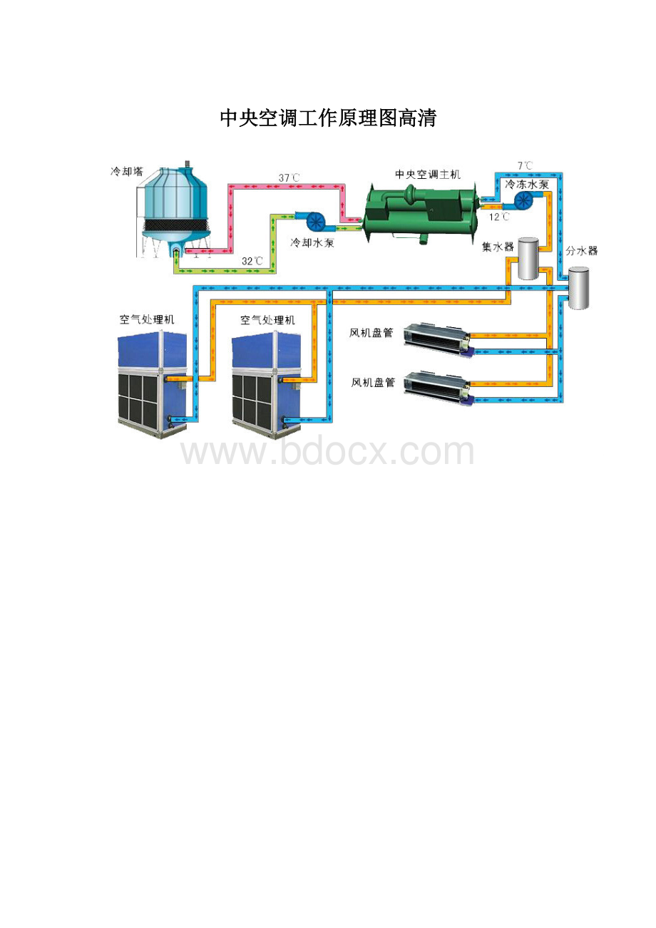 中央空调工作原理图高清.docx