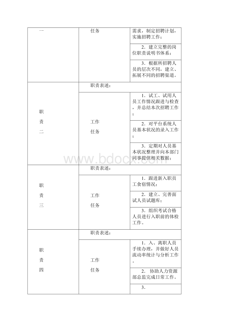 某企业纸业招聘专员.docx_第3页