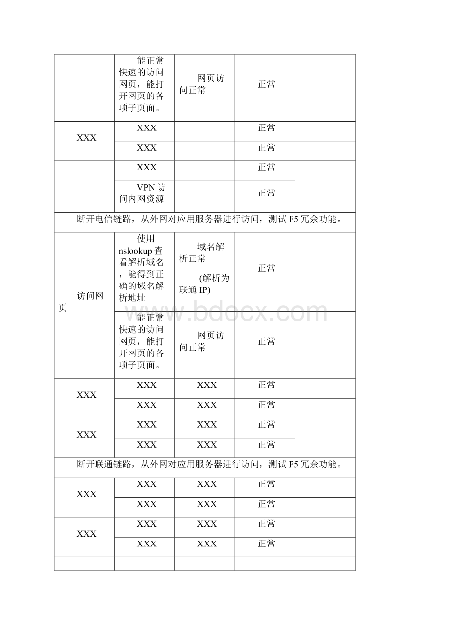 XXX项目验收方案Word文档格式.docx_第3页