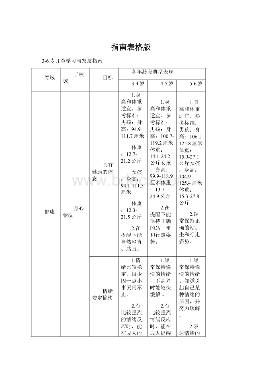 指南表格版Word格式文档下载.docx