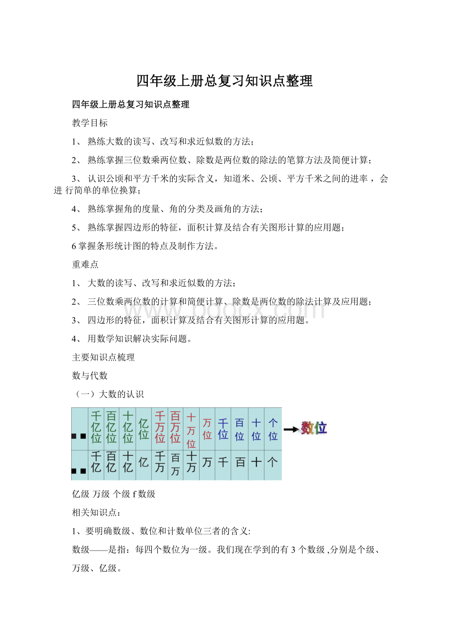 四年级上册总复习知识点整理Word格式.docx