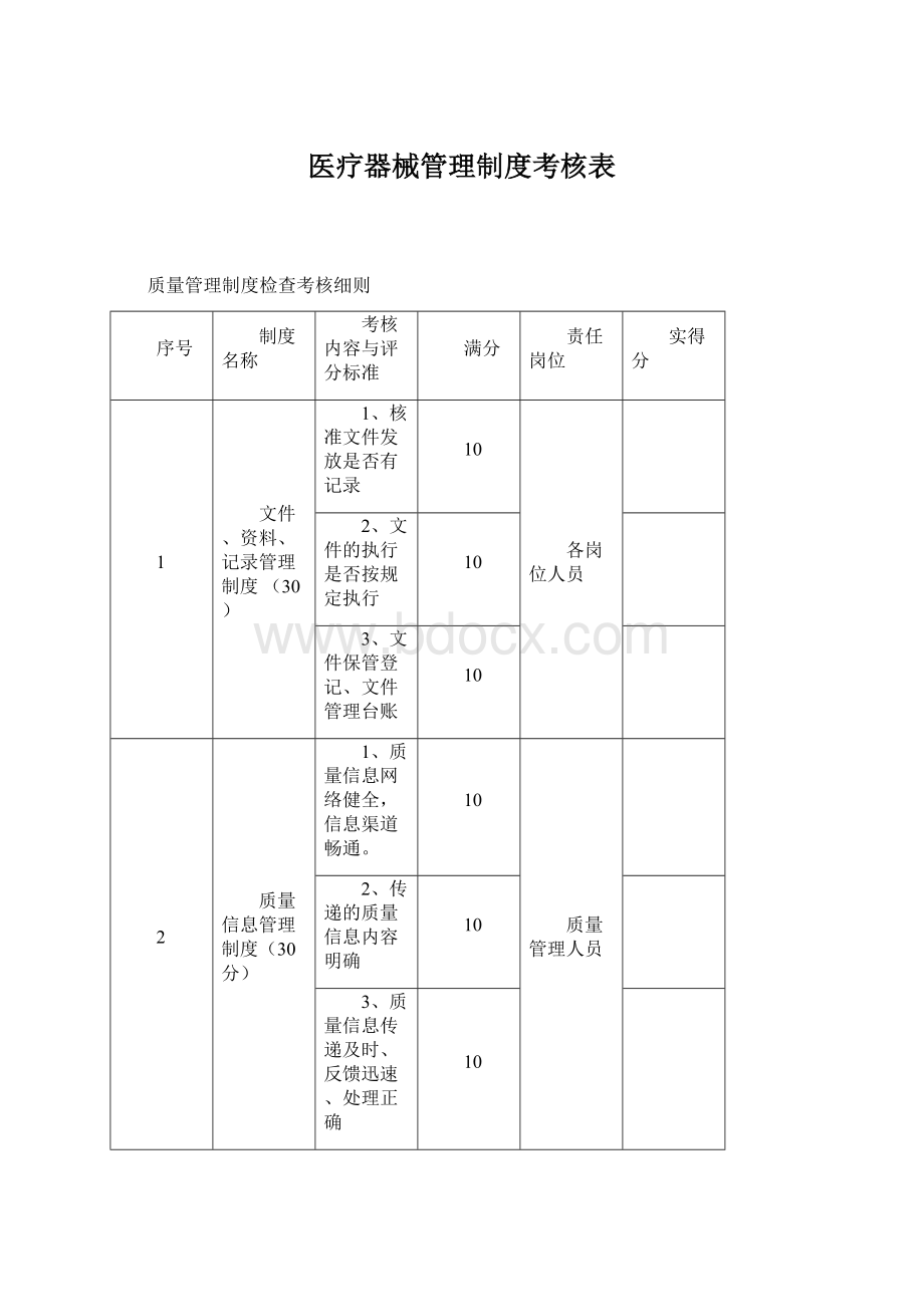 医疗器械管理制度考核表.docx_第1页