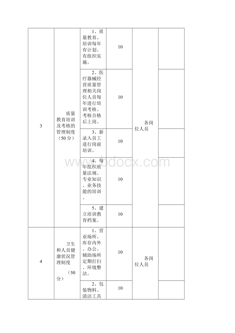 医疗器械管理制度考核表.docx_第2页