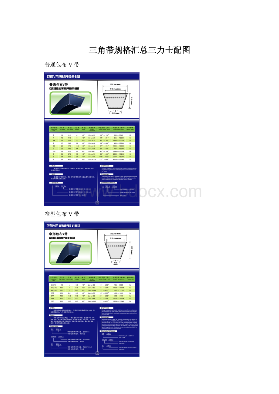 三角带规格汇总三力士配图文档格式.docx