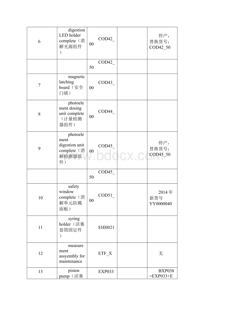 哈希COD配件清单Word文档格式.docx_第2页