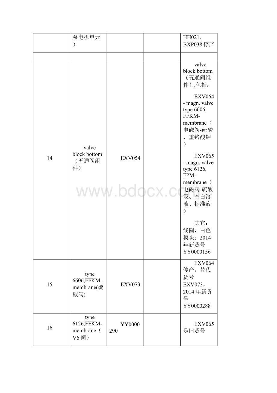 哈希COD配件清单Word文档格式.docx_第3页