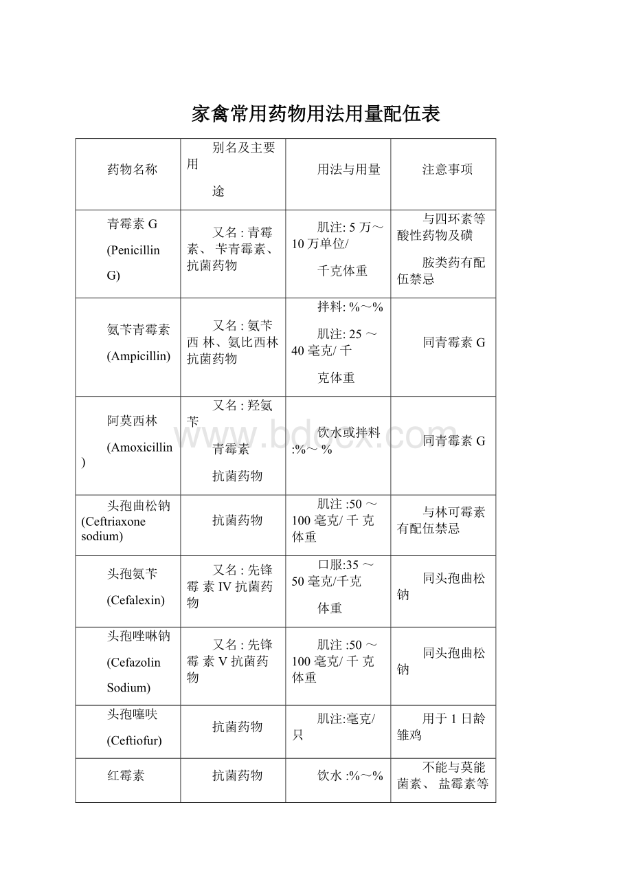 家禽常用药物用法用量配伍表Word下载.docx