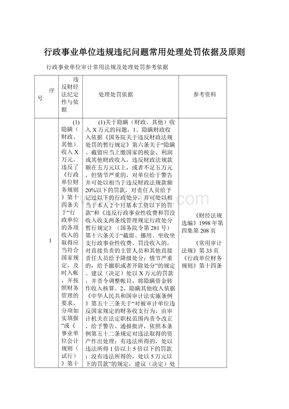 行政事业单位违规违纪问题常用处理处罚依据及原则.docx_第1页